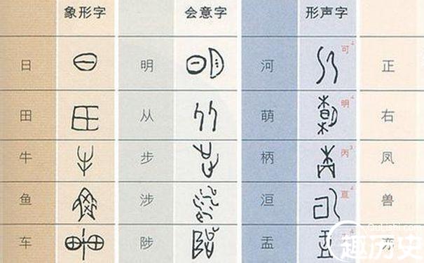 文学家许慎简介 许慎对六书的定义是什么