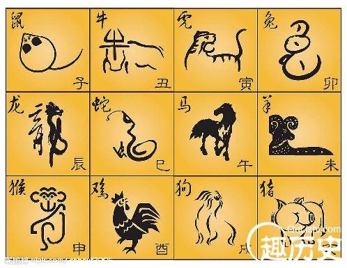十二生肖起源可推至战国 十二生肖老鼠为何排第一