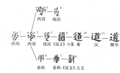 &ldquo;怨声载道&rdquo;是什么意思？&ldquo;道&rdquo;有几种含义？